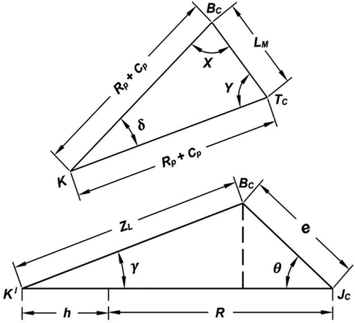 Figure 4. Mathematical formulation of film thickness using trigonometric relations.