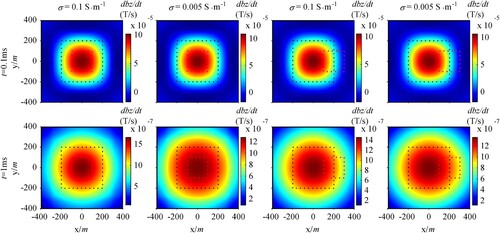 Figure 8. Original response for isotropic anomalous body.