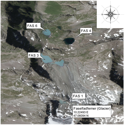 Figure 1. Orthophoto showing the Faselfad catchment comprising the 3 turbid lakes, FAS 1 (2600 m a.s.l.), FAS 3 (2400 m a.s.l), and FAS 6 (2200 m a.s.l.), and the clear lake, FAS 4 (2400 m a.s.l.). FAS 1 and FAS 3 are connected by a stream that, depending on time of year, flows partially below surface. FAS 4 and FAS 6 are also connected by a partially subsurface stream. Orthophoto source: http://www.tirol.gv.at/tiris.