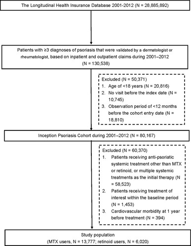 Figure 1 Study flow chart.