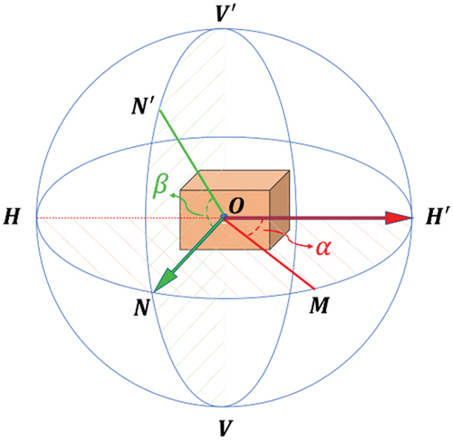 Figure 1. Sightlines between the target and a potential observer.