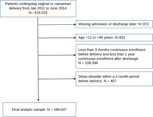 Figure 1. Flowchart.