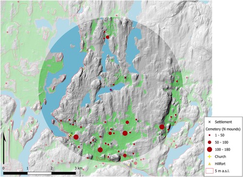 Figure 3. Landscape and Late Iron Age monuments around Lake Lavsböle Träsk. Green areas mark agriculturally suitable land and the asterisk in the middle of Lake Lavsböle Träsk stands for the coring site; a 3 km radius from the coring site is highlighted. Map data: ©maanmittauslaitos.