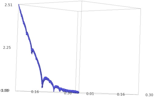 Figure 15. Another example of weight 2.