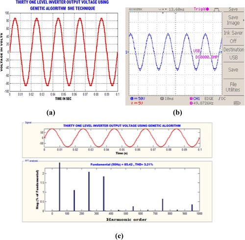 Figure 14. (a) Simulation output voltage 31-level inverter using GA technique (b) Hardware output voltage 31-level inverter using GA (c) FFT analyse of 31-level inverter using GA technique.