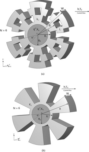 Figure 1. The (a) snowflake-shaped and (b) helm-shaped fins with single IHS.