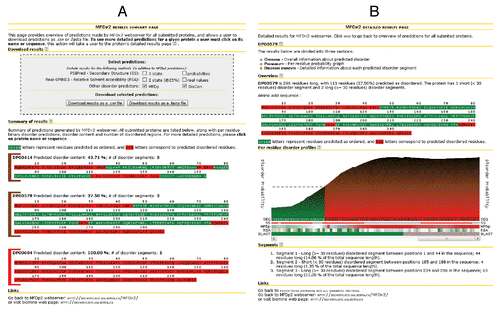 Figure 1. Screenshots of the pages that present results generated by the MFDp2 web server. (A) shows the overview page where basic information about predicted disorder for all submitted proteins is displayed. (B) shows a detailed results page where more detailed information about predicted disorder for a selected protein is presented.