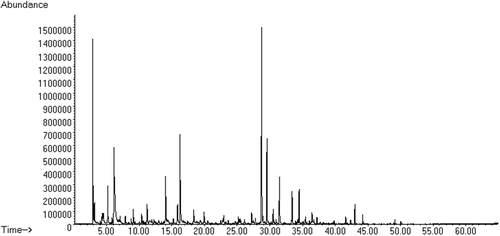 Figure 2. Chromatogram of the coffee aroma concentrate extract by SPME-GC-MS.Figura 2. Cromatograma del concentrado de aromas de café por SPME-GC-MS.