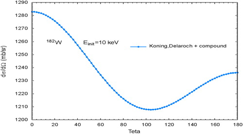 Figure 6. OM based angular scattering kernel forW182 at 10 keV. The scattering is quite isotropic. The difference between lowest and highest value is about 6%.