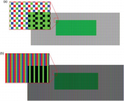 Figure 2. Simulation results of an image using (a) the proposed RGBW pixel and (b) the conventional RGB pixel. The simulated image is a green box (100 × 50 pixels) on a white background (200 × 100 pixels).