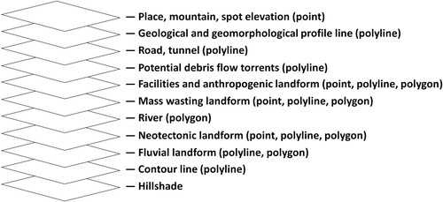 Figure 5. Layers of Caotun GHTM.