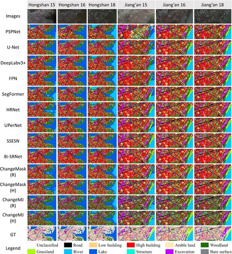 Figure 9. LULC maps for Hongshan and Jiang’an Districts. Notes (R) or (H) separately means setting ResNet-50 or HRNet-w32 as the backbone.