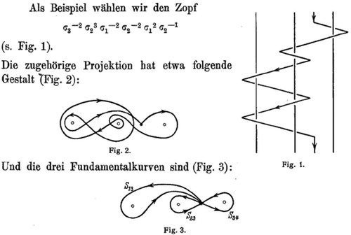 Figure 6. Fröhlich’s depiction of finding the fundamental curves of K (Fröhlich Citation1936, 227)