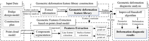 Figure 1. Overall framework.