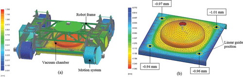 Figure 10. Finite element method model of the robotic platform: (a) robot architecture; (b) vacuum chamber