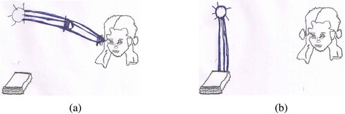 Figure 3. Students’ models of how light is needed to light up either the eye or the object.