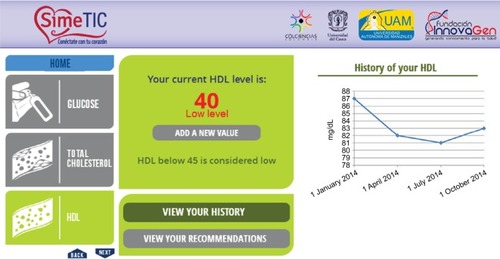 Figure 8: Second prototype of the high density lipoprotein (HDL) cholesterol-recording interface.