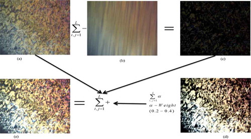 Figure 1. Proposed unsharp masking technique for contrast enhancement of LCD microscopic images. (a) original image, (b) filtered image, (c) contrast mask, (d) histogram equalised image and (e) contrast-enhanced image with weighted HE combined unsharp masking.