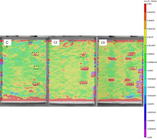 Figure 13. Strain maps, ϵyy (%), after 168 h of monitoring of samples: C1, full support with brick and laid couching; C2, patch support with brick and laid couching; C3, damaged, untreated sample. The location of particularly weak areas is marked within dotted lines.