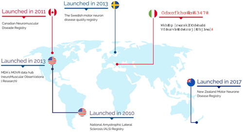 Figure 3 Map of worldwide registries in amyotrophic lateral sclerosis developed between 2010 and 2017. Adapted from Barbalho et al. (Citation2).