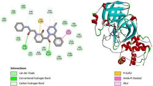 Figure 8. 2D diagram of interactions, and positioning of the molecule M283 inside the active site of SARS-CoV-2 main protease.