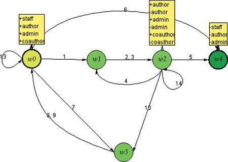 FIGURE 6 Submission scene protocol specification. (Figure is provided in color online.)