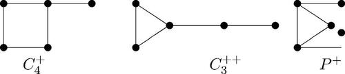 Fig. 7 Graphs C+,C++,P+.