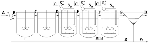 Figure 1. Benchmark configuration: 2 anoxic and 3 aerated tanks (with oxygen setpoint control) followed by a sedimentation tank and coupled via an external and internal recycle stream.