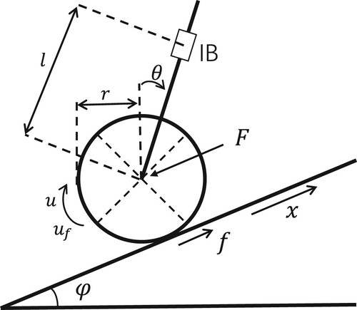 Figure 1. Model of the TWSBR.