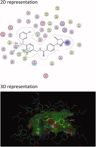 Figure 3. The active site cavity of AChE exhibiting the binding and interactions of representative compound 5f (Scheme 1). (a) Two-dimensional (2D) representation of the docked compound 5f. The close proximity of the Arg 289 residue to edaravone’s pyrazoline ring can be observed. (b) Three-dimensional (3D) representation of the docked compound 5f, showing the orientation and positing of 5f within the AChE active site cavity.