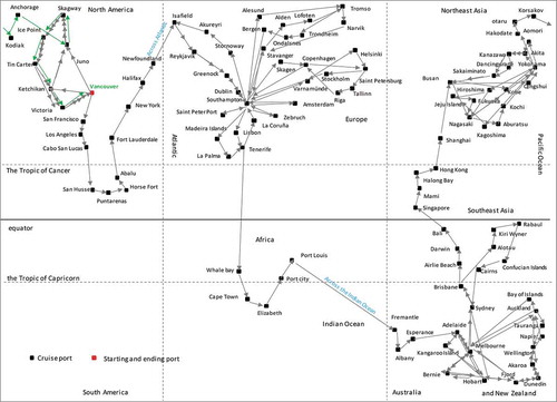 Figure 2. The trajectory of the QE