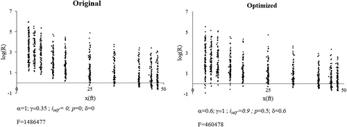 Fig. B8 Original and optimized dilution predictions for ASHRAE RP 805 (Tests with Screen).