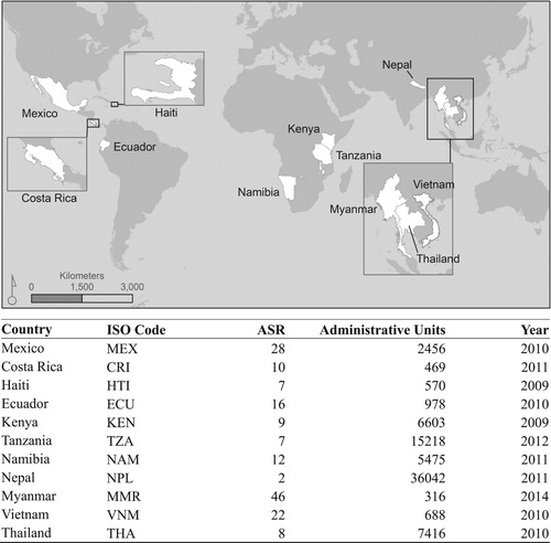 Figure 1. Study area countries representing various continental sub-regions around the world. Model countries, defined by ISO code, include Tanzania (TZA), Namibia (NAM), Kenya (KEN), Mexico (MEX), Haiti (HTI), Ecuador (ECU), Costa Rica (CRI), Myanmar (MMR), Thailand (THA), Vietnam (VNM), and Nepal (NPL). Census data sources are provided per country in Supplemental Information S4.