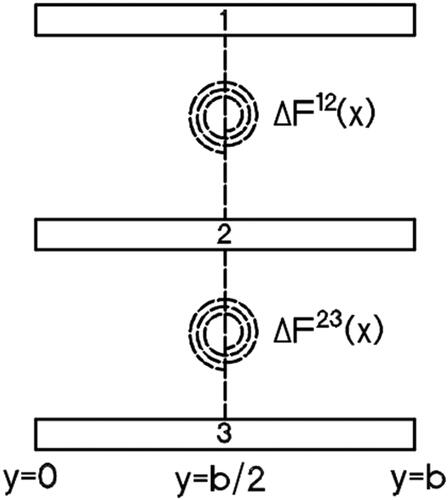 Figure 7. WF section.