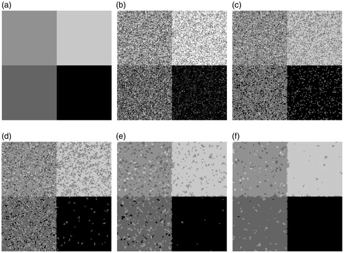 Figure 5. Experiment on synthetic image: (a) Original Image. (b) Original Image with Gaussian noise (10%). (c) FCM result. (d) FGFCM result. (e) FLICM result. (f) Proposed method result.