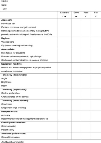 Figure 1 Procedural checklist: Goldmann Applanation Tonometry.