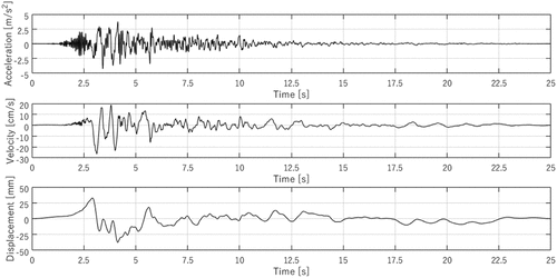 Figure 3. Time histories of the target input signals of AQA earthquake: accelerations, velocities, and displacements.