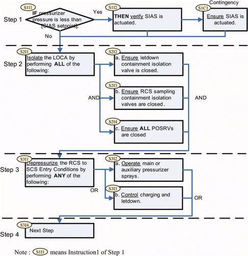 Figure 8. Procedure execution flow.