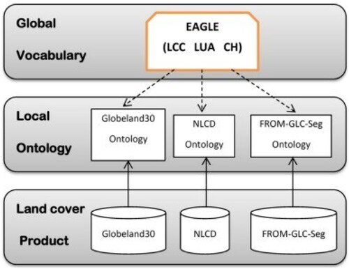 Figure 10. Ontology construction diagram (Zhu et al. Citation2021).