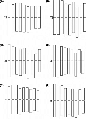 Figure 7 Haploid idiograms. (A) A. santolinoides subsp. wilhelmsii; (B) A. falcata; (C) A. magnifica; (D) A. pannonica; (E) A. crithmifolia; (F) A. nobilis subsp. neilreichii.