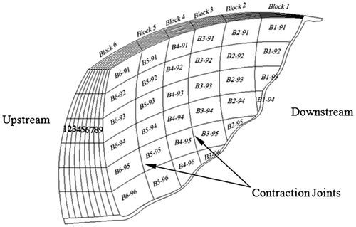 Figure 2. Dez dam sub-divisions.