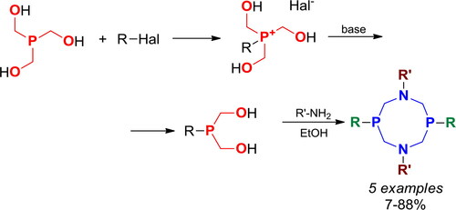Scheme 55. Syntheses of cyclo-P2,N2-acetals via alkylation of THP. Products, yields, 31P NMR shifts, and related references, are listed in Table S12.