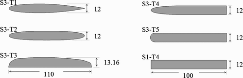 Figure 3 Cross-sectional shapes of bars tested (dimensions in mm)