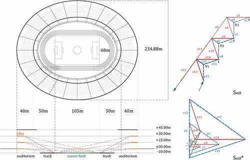 Figure 12. The diagram of the preconditions of the stadium (left); The BSPU applied to the design (right).