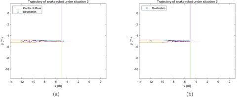 Figure 9. Results of snake robot moving through a pipe with MCMPC and with a given joint reference both in 60 s (a) Locomotion with MCMPC for the head joint (b) Locomotion with given reference for the head joint.