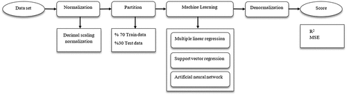 Figure 5. Flowchart.