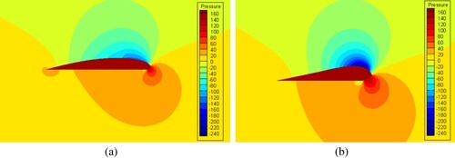 Figure 12. Pressure contours along chordwise of (a) Model C and (b) Model D at α=6∘.