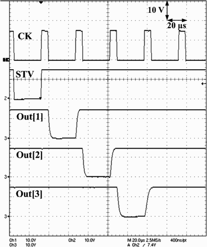 Figure 8. Measurement results of the proposed gate driver.