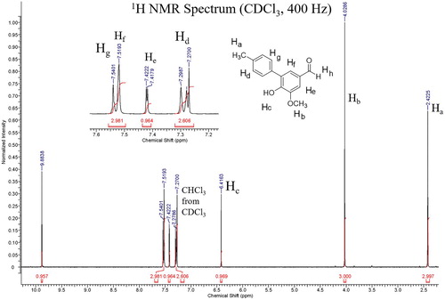 Figure 3. 1H NMR spectrum of the Suzuki product with inset of expanded aromatic region.