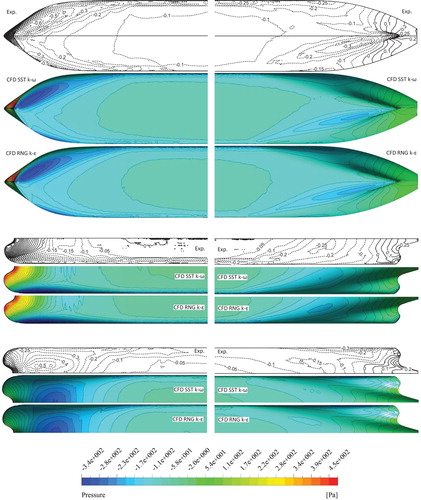 Figure 9. Distribution of surface pressure at β=12∘.